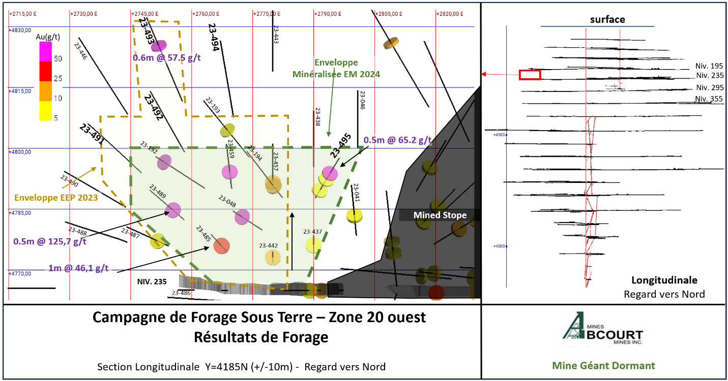 Zone 20 ouest, section longitudinale.