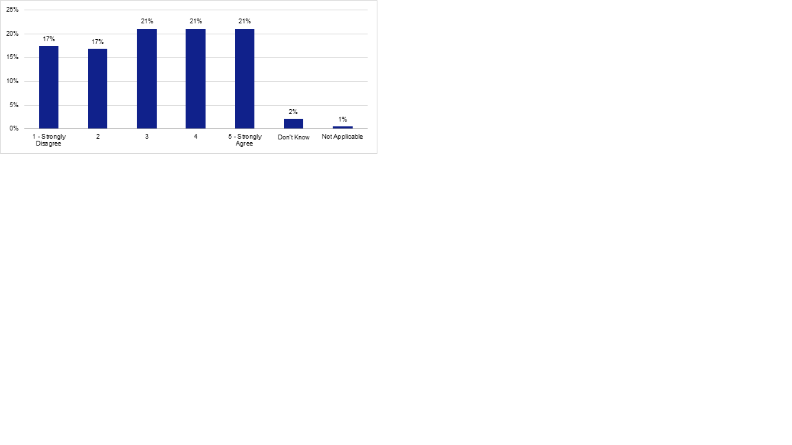 Telehealth Graph