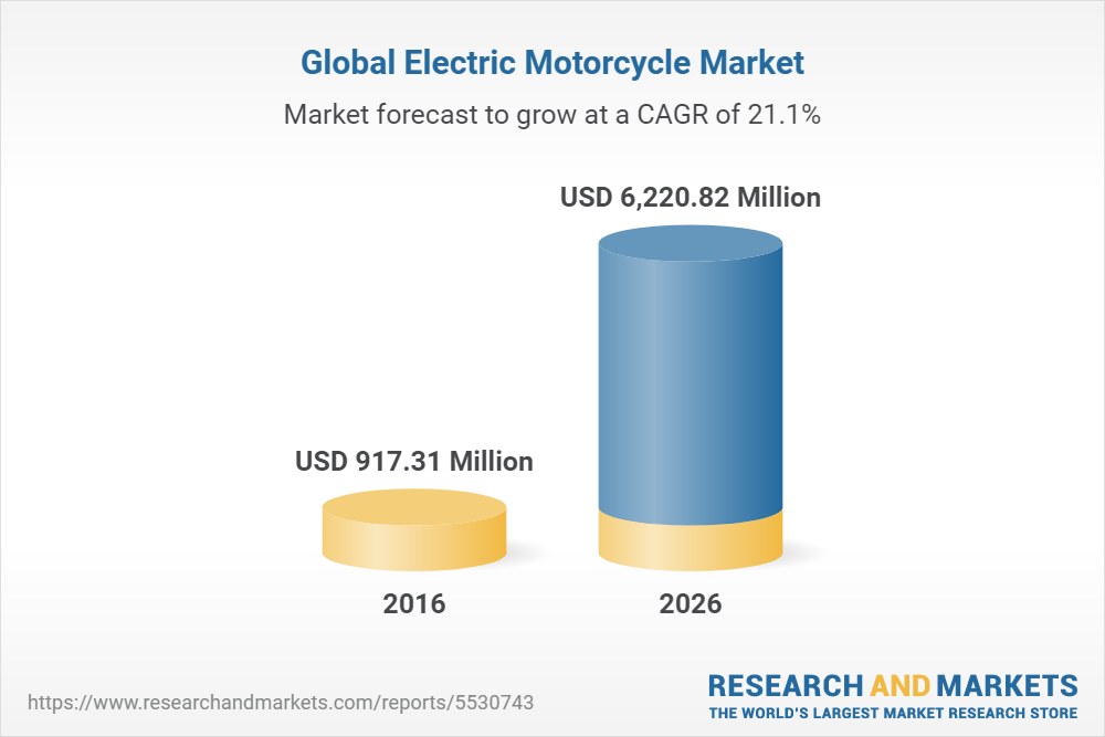 Global motorcycle deals sales 2019