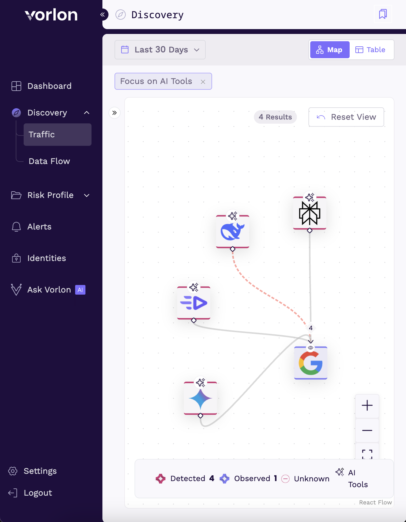 vorlon_ai_tool_discovery