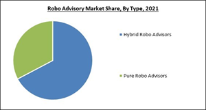 robo-advisory-market-share.jpg