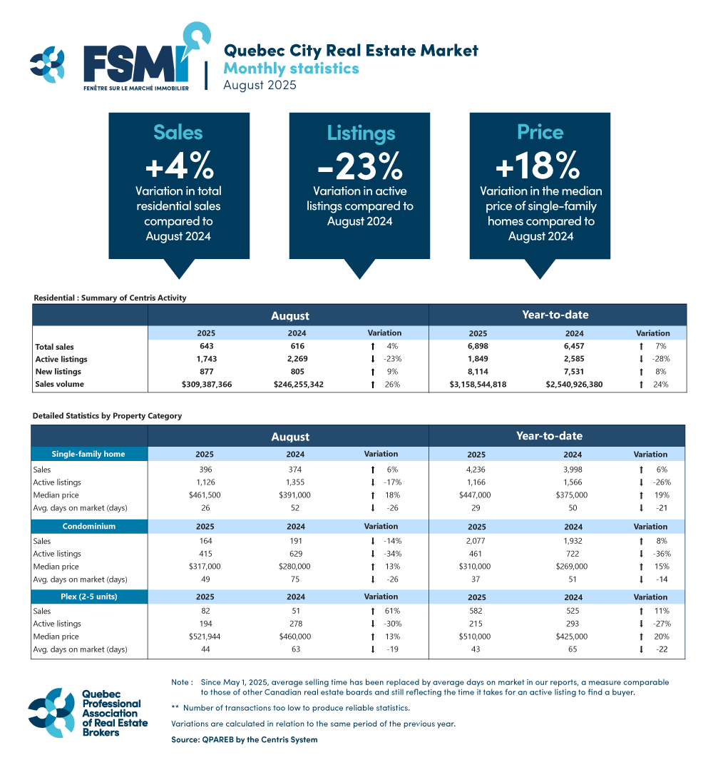 20508_quebec_graphic_QPAREB