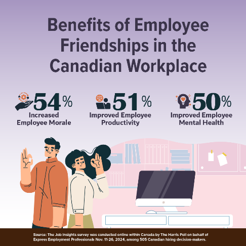 2025 02 26 CDA NR Workplace Friendships GRAPHIC