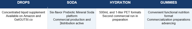 A Scalable Mineral-First Commercialization Strategy