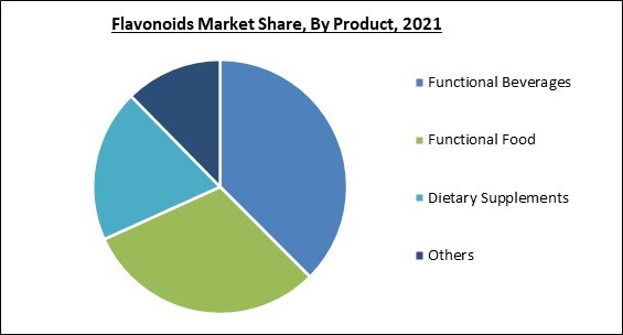 flavonoids-market-share.jpg