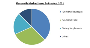 flavonoids-market-share.jpg