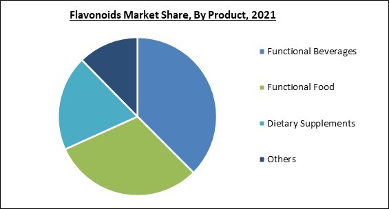 flavonoids-market-share.jpg