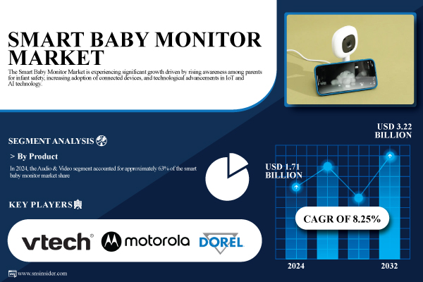 Smart-Baby-Monitor-Market.jpg