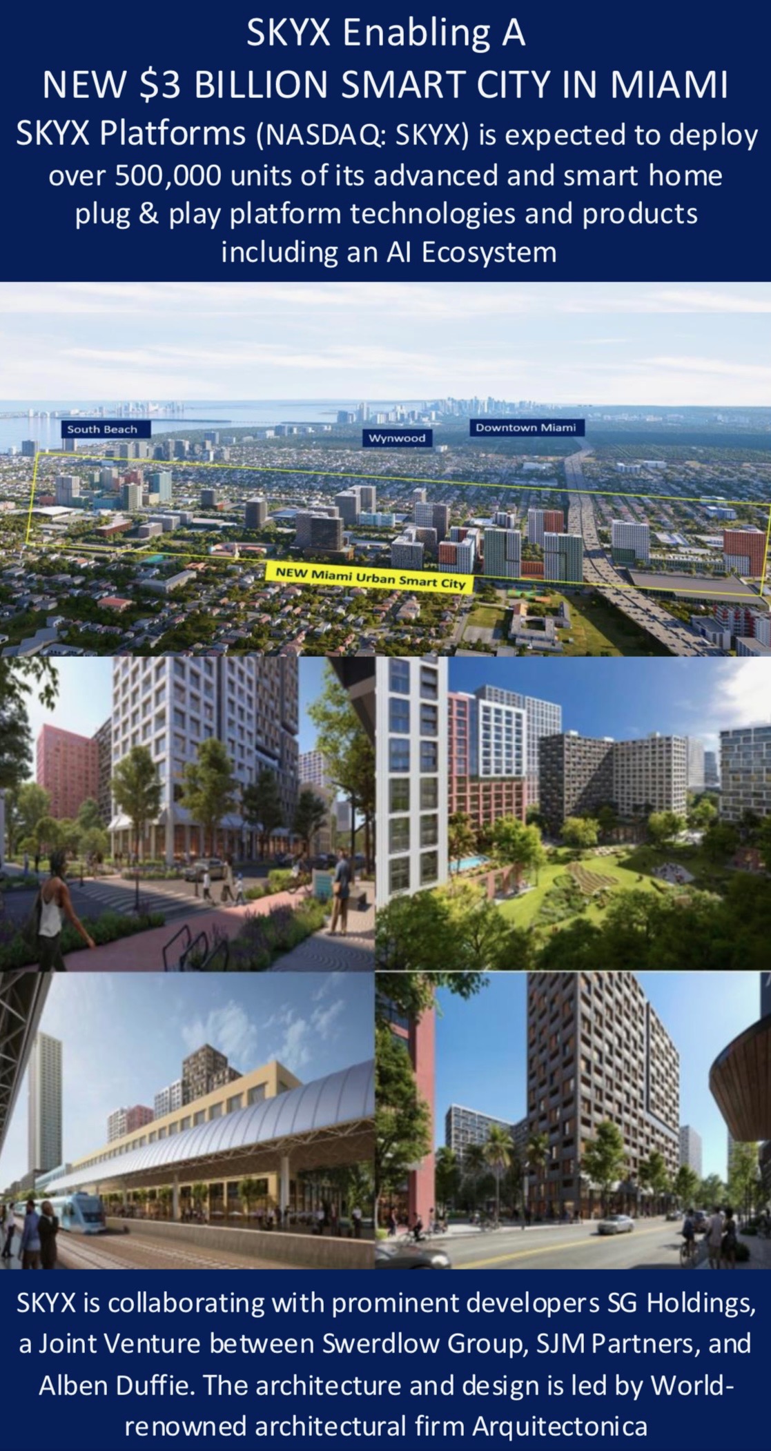 PRISM MarketView Features SKYX Platforms Corp. Following Major Miami Project Win and Russell Index Inclusion