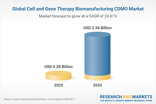 Global Cell and Gene Therapy Biomanufacturing CDMO Market