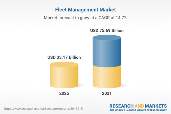 Fleet Management Market - Global Industry Size, Share, Trends, Opportunity, and Forecast, 2021-2031