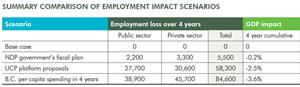 04-08 AFL Employment Impact Table