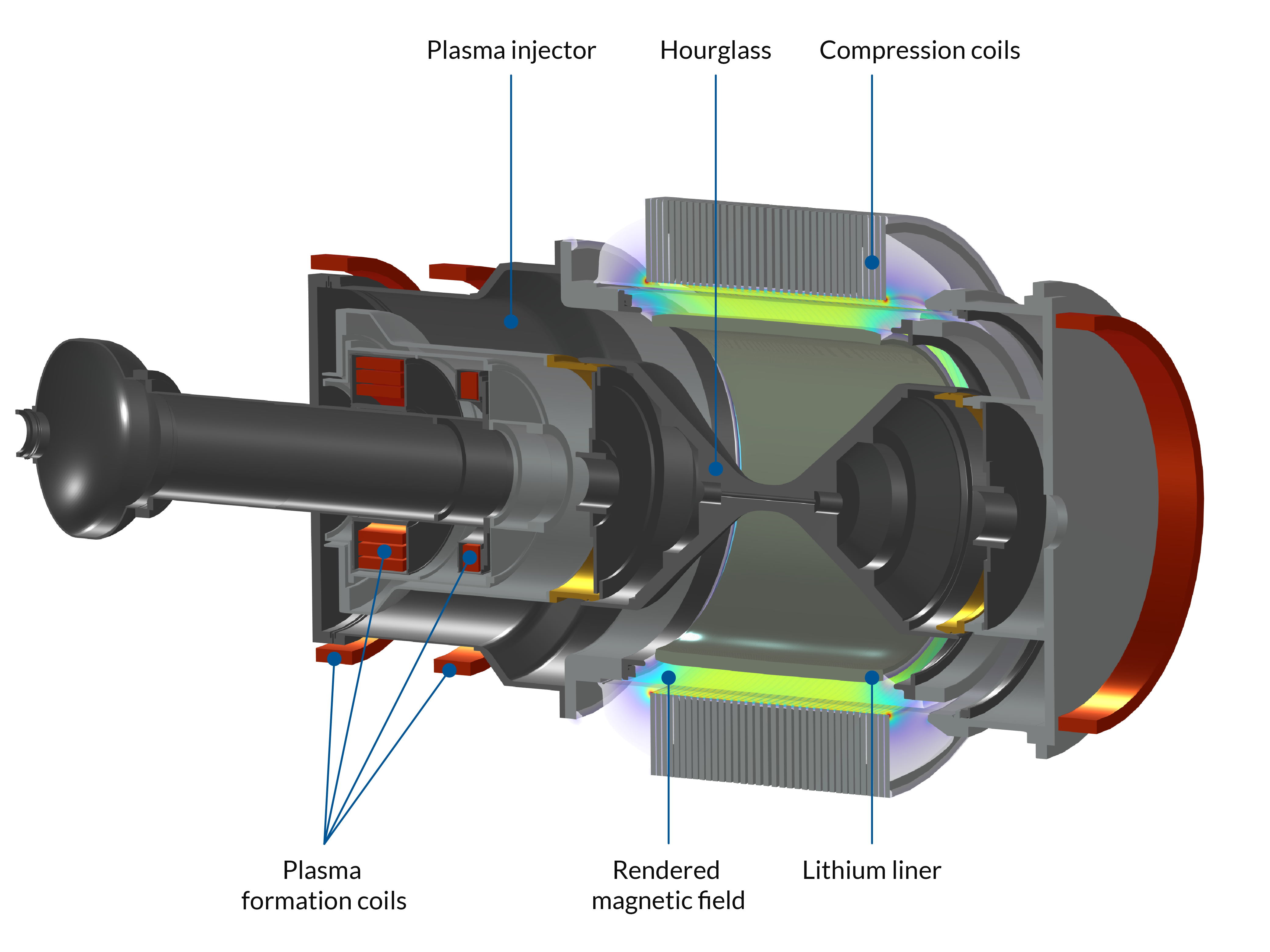 General-Fusion-LM26-geometry