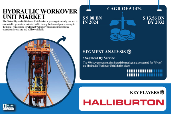 Hydraulic-Workover-Unit-Market.jpg