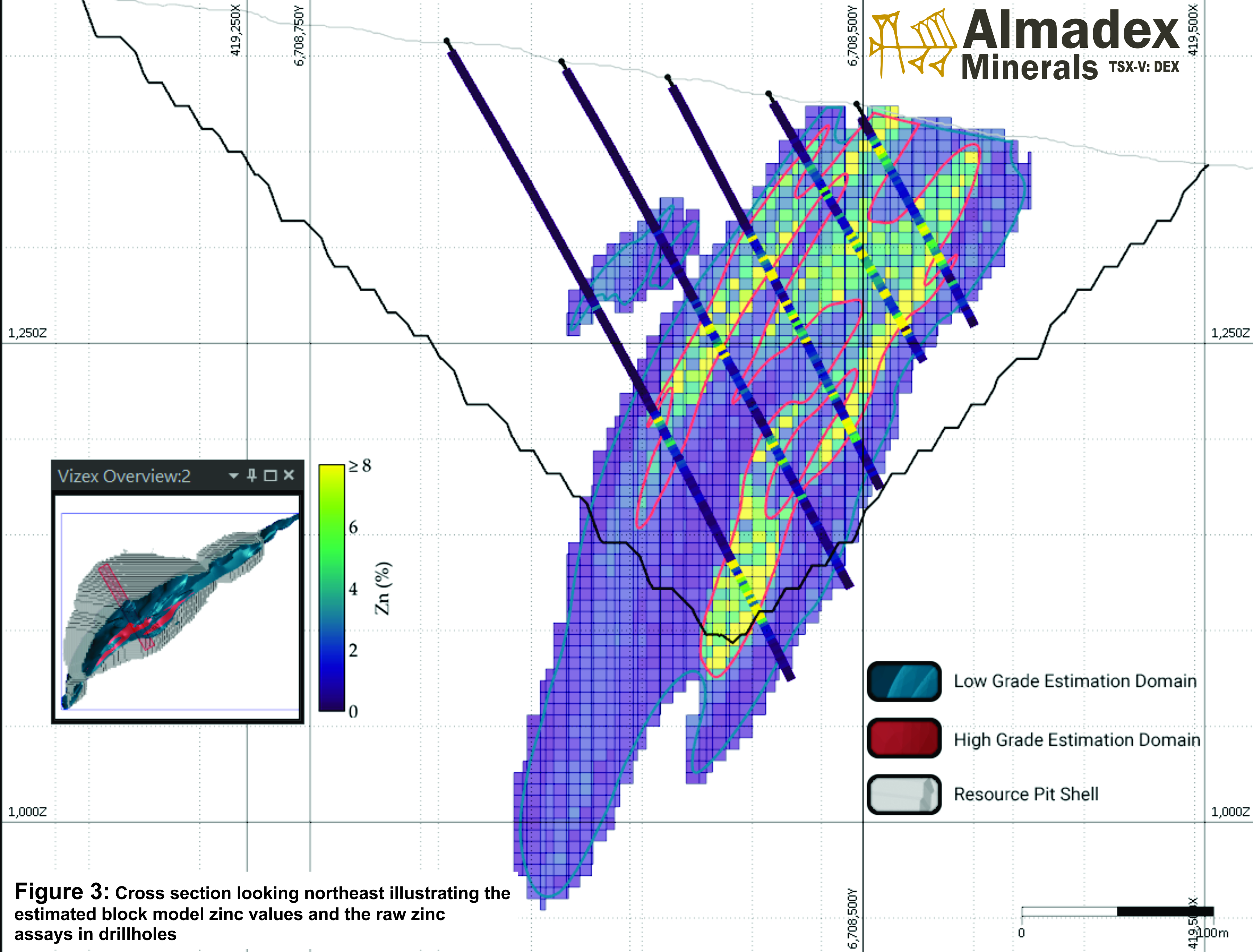 Figure 3: Logan Deposit Cross Section