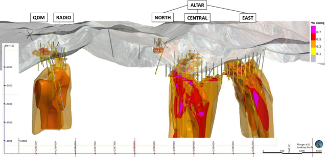 Figure 5: Copper Equivalent (CuEq%) grade shells in section view.