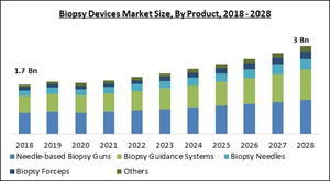 biopsy-devices-market-size.jpg