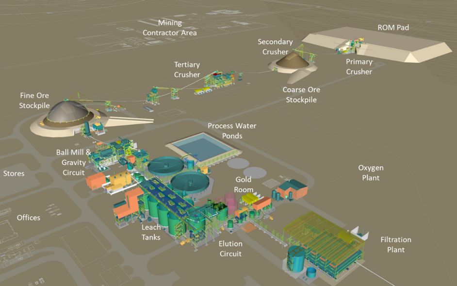 Processing Plant 3D Model and Isometric View