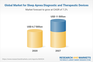 Global Market for Sleep Apnea Diagnostic and Therapeutic Devices