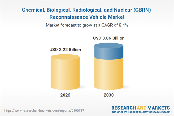 Chemical, Biological, Radiological, and Nuclear (CBRN) Reconnaissance Vehicle Market