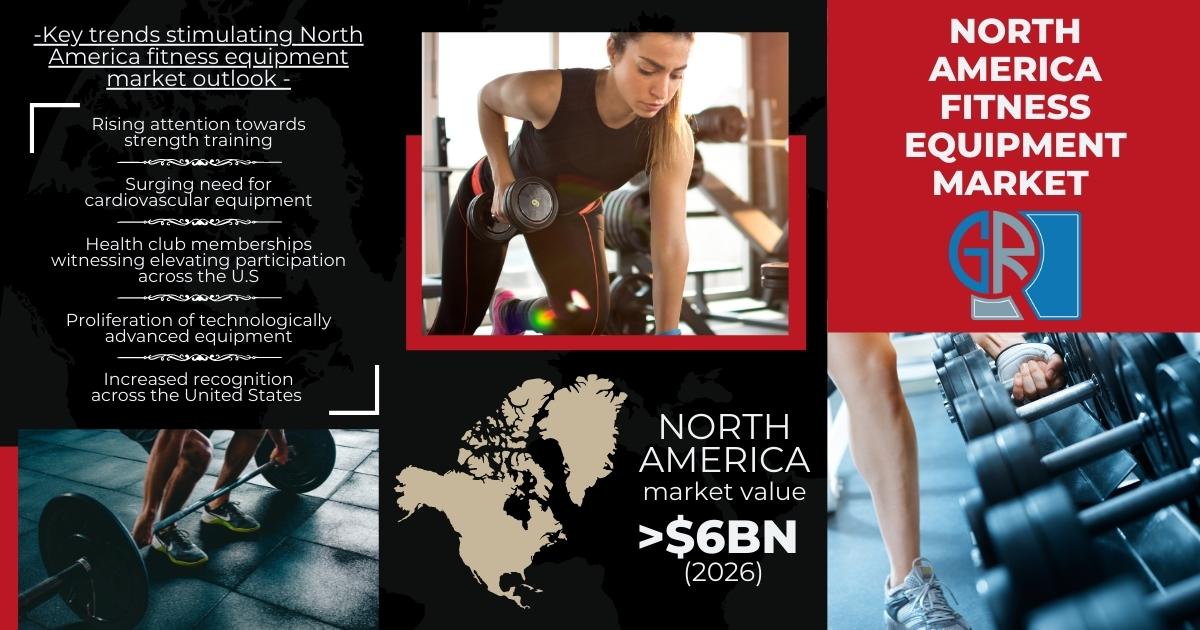 North America Fitness Equipment Market revenue to hit $6bn