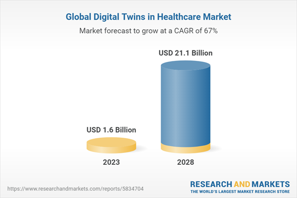 Global Digital Twins in Healthcare Market