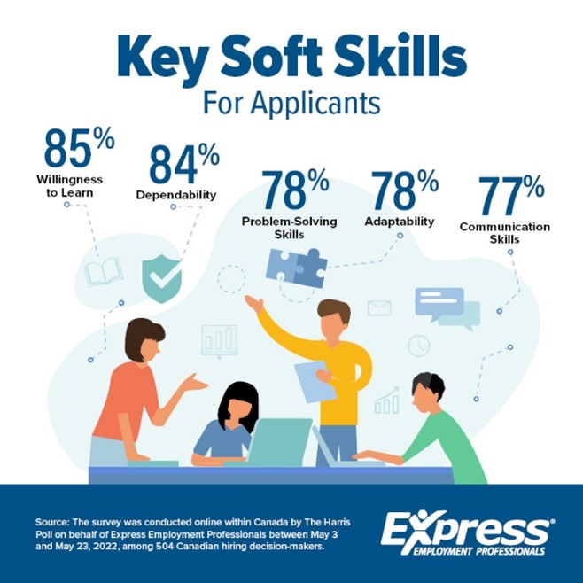 2022 11 16 CDA NR Soft Skills GRAPHIC