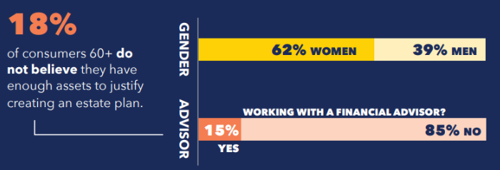 MDRT 60+ Consumer Great Wealth Transfer Stats