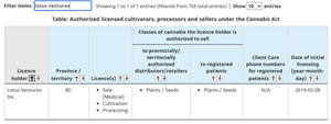 Table(1)