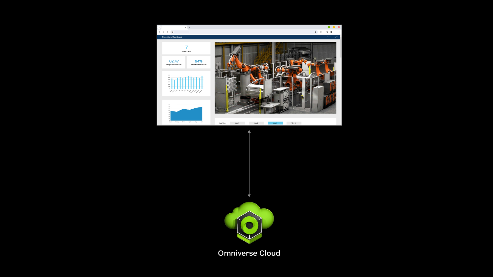 NVIDIA Omniverse Cloud APIs enable developers to integrate Omniverse technologies into their design and simulation tools and workflows.