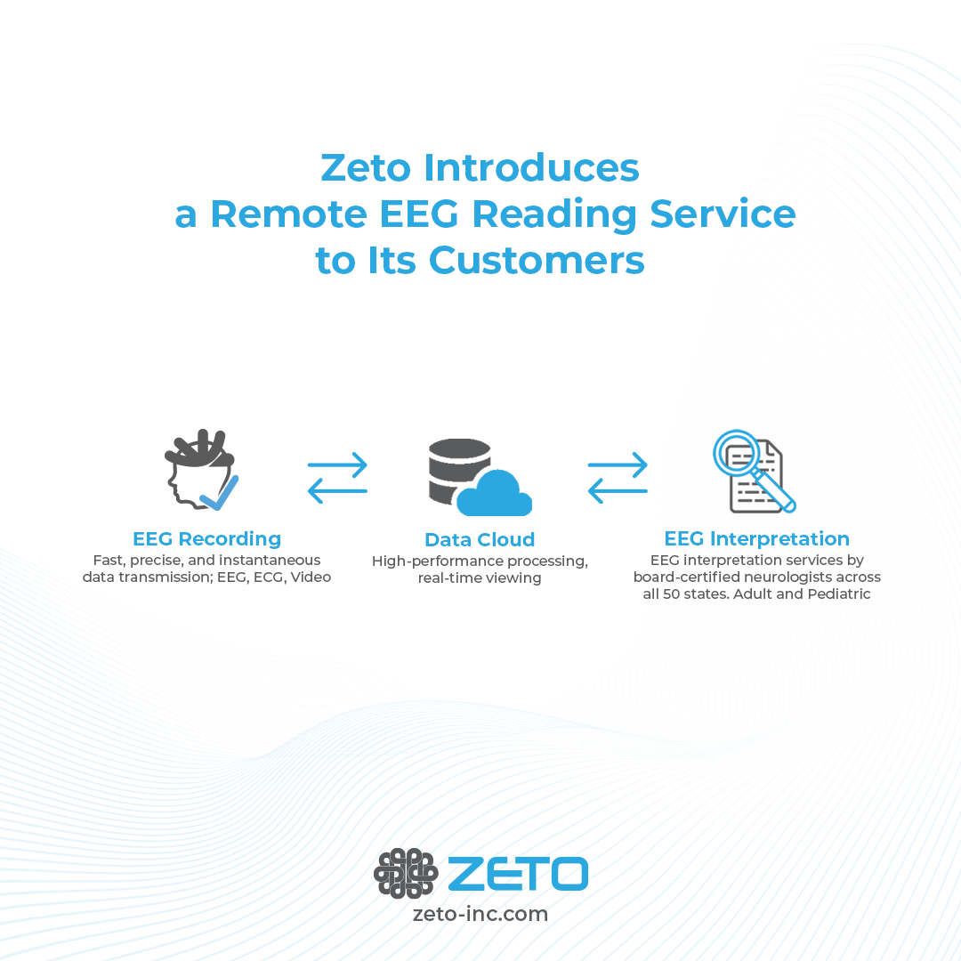 Zeto EEG Reading Service