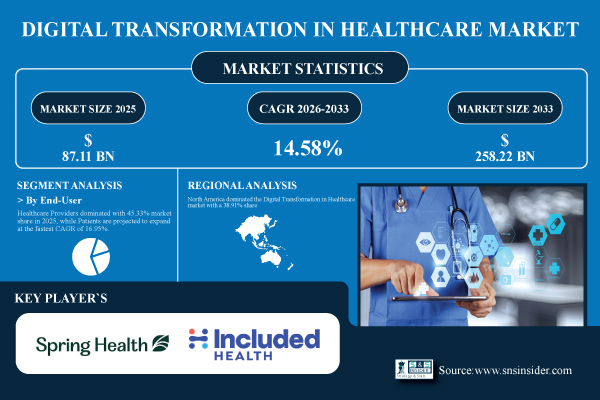 Digital-Transformation-in-Healthcare-Market 1.jpg