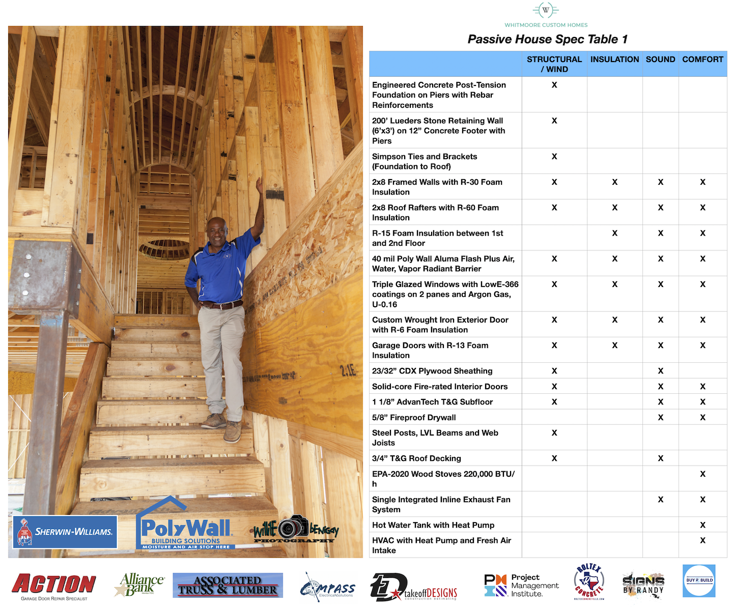 Whitmoore Custom Homes Passive House Spec
