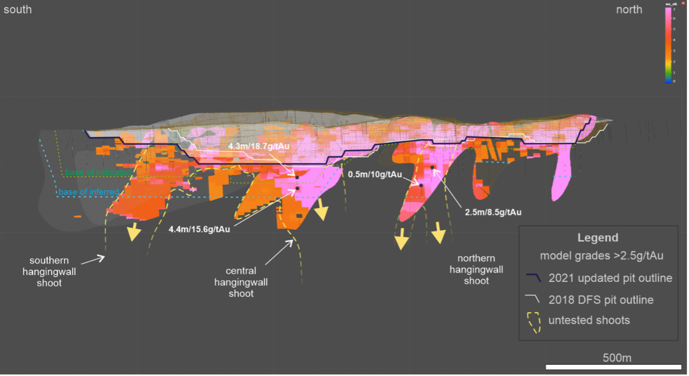 Figure 4 - Longitudinal section of the Segilola Resource showing resource block model grades in excess of 2.5g:tAu and future drilling targets