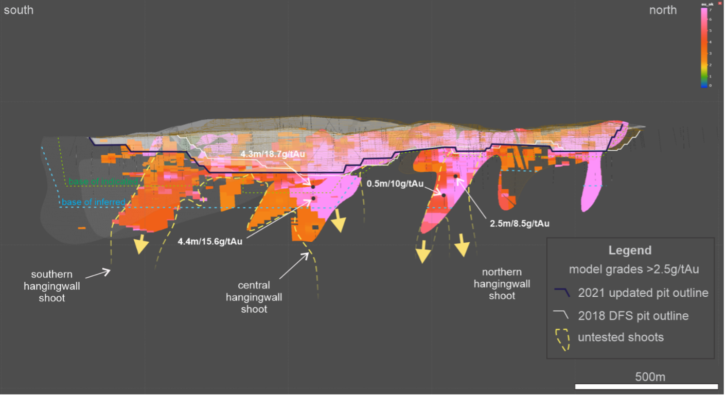 Figure 4 - Longitudinal section of the Segilola Resource showing resource block model grades in excess of 2.5g/tAu and future drilling targets