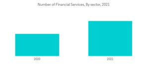 Uk Islamic Finance Market Number Of Financial Services By Sector 2021