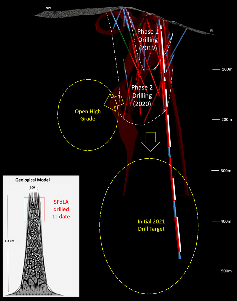 Figure 15