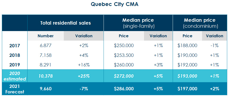2020 Resale Market A New Record Of 110 000 Residential Transactions