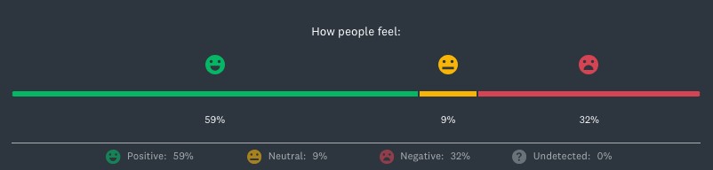 Sentiment Analysis