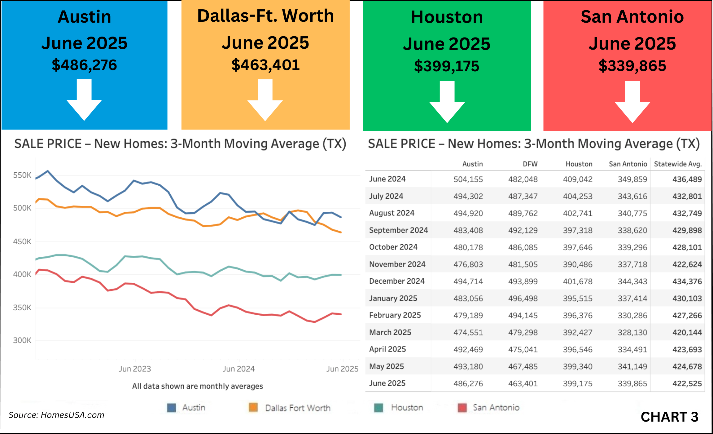 HomesUSA.com - Texas New Homes Sales Prices – Thru June 2025
