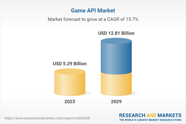 Game API Market