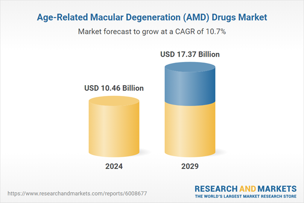 Age-Related Macular Degeneration (AMD) Drugs Market