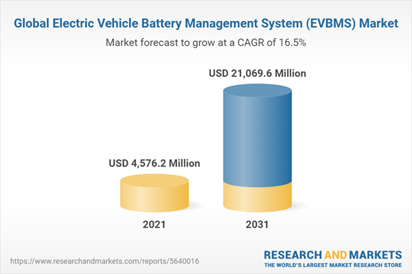 Global Electric Vehicle Battery Management System (EVBMS) Market