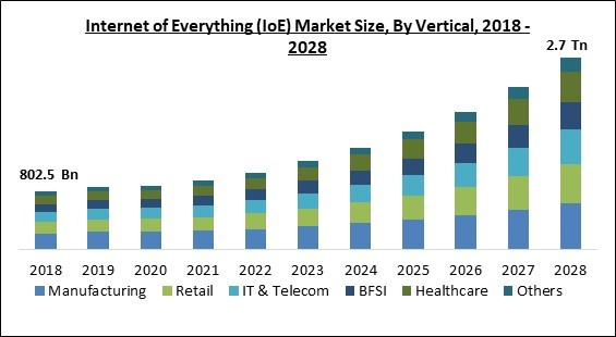 internet-of-everything-market-size.jpg