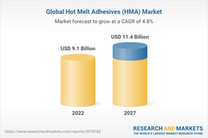 Global Hot Melt Adhesives (HMA) Market