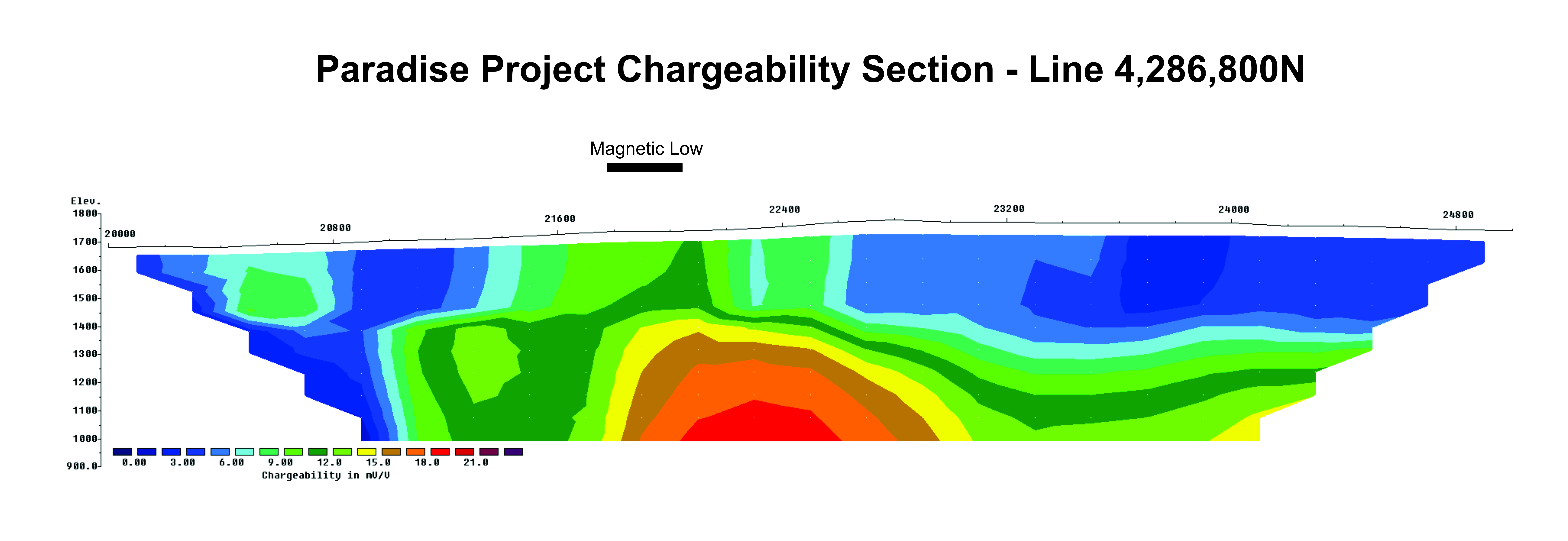 Chargeability Section 4,286,800N from the Paradise Project
