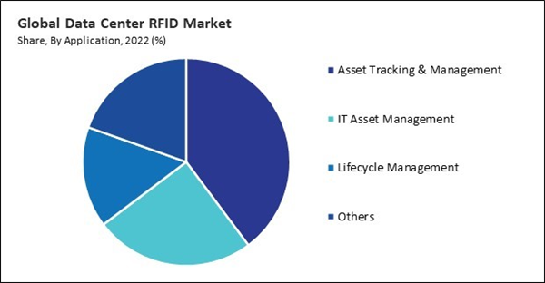 data-center-rfid-market-share.jpg