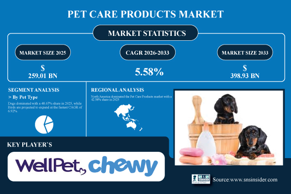 Pet-Care-Products-Market.jpg