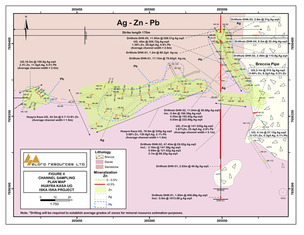 Channel Sampling Plan Map Ag-Zn-Pb, Huayra Kasa Underground, Iska Iska Project