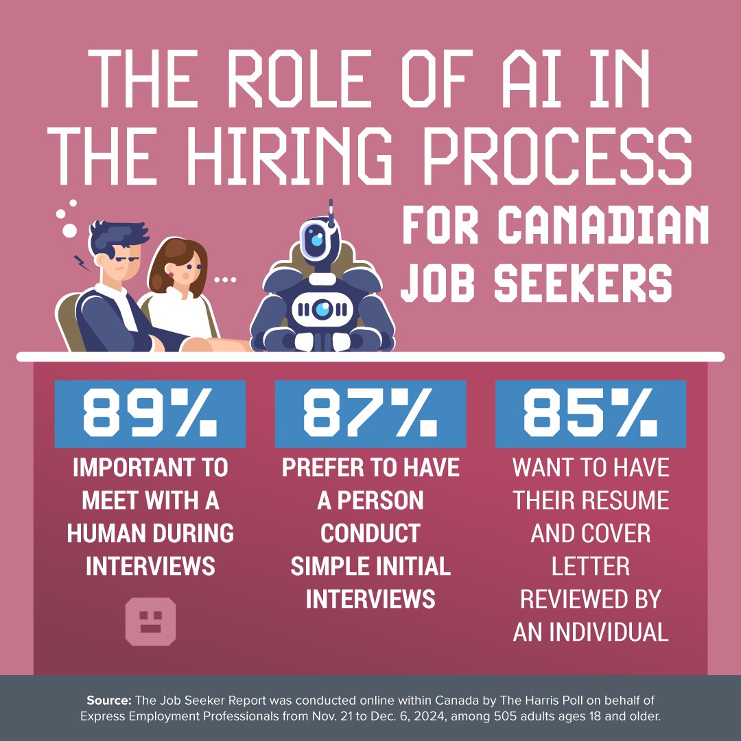 2025 04 23 CDA NR AI In the Hiring Process GRAPHIC